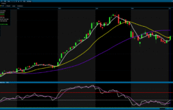 Borsa İstanbul günü yükselişle kapattı: BIST 100 13 bin puanın üzerinde