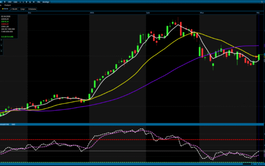 Borsa İstanbul günü yükselişle kapattı: BIST 100 13 bin puanın üzerinde