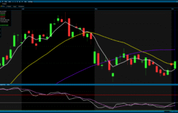 Analiz – Teknik Bülten / 03.04.2026 (Şeker Yatırım)