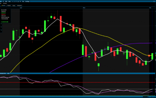Analiz – Teknik Bülten / 03.04.2026 (Şeker Yatırım)