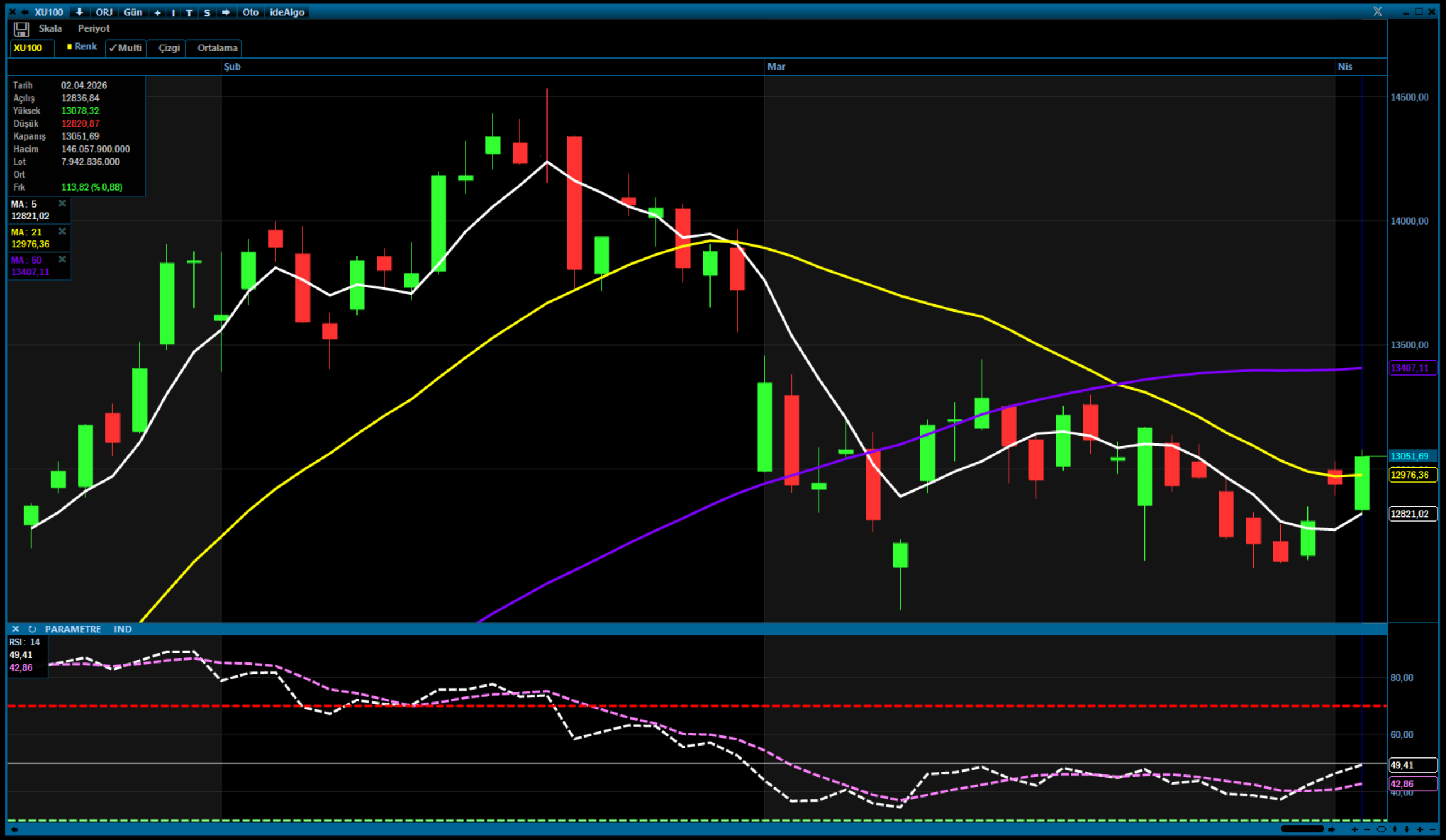 Analiz – Teknik Bülten / 03.04.2026 (Şeker Yatırım)