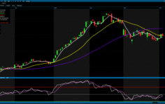 Borsa günü düşüşle kapattı: BIST 100 geriledi