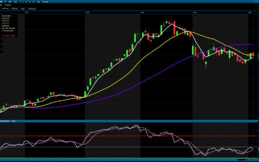 Borsa günü düşüşle kapattı: BIST 100 geriledi