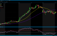 BIST 100 hisselerinin teknik analizi