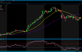Analiz – Teknik Bülten (Şeker Yatırım)