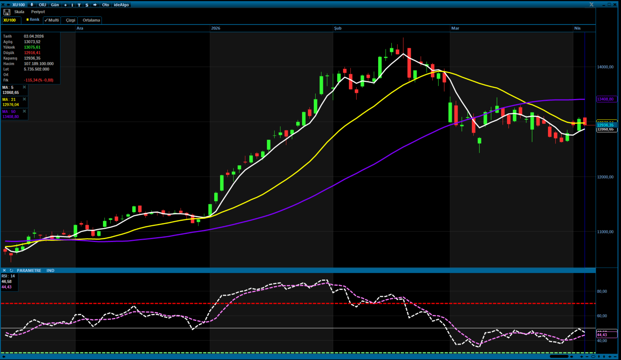 Analiz – Teknik Bülten (Şeker Yatırım)