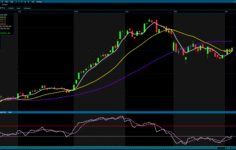 Analiz – Teknik Bülten / 07.04.2026 (Şeker Yatırım)