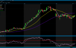 Analiz – Teknik Bülten / 07.04.2026 (Şeker Yatırım)