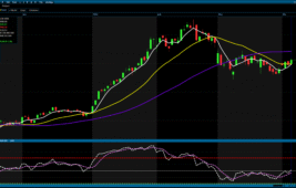 Analiz – Teknik Bülten / 07.04.2026 (Şeker Yatırım)
