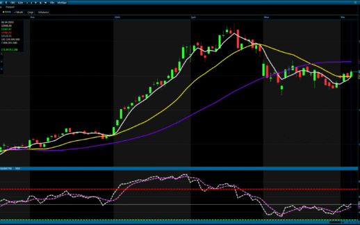 Analiz – Teknik Bülten / 07.04.2026 (Şeker Yatırım)
