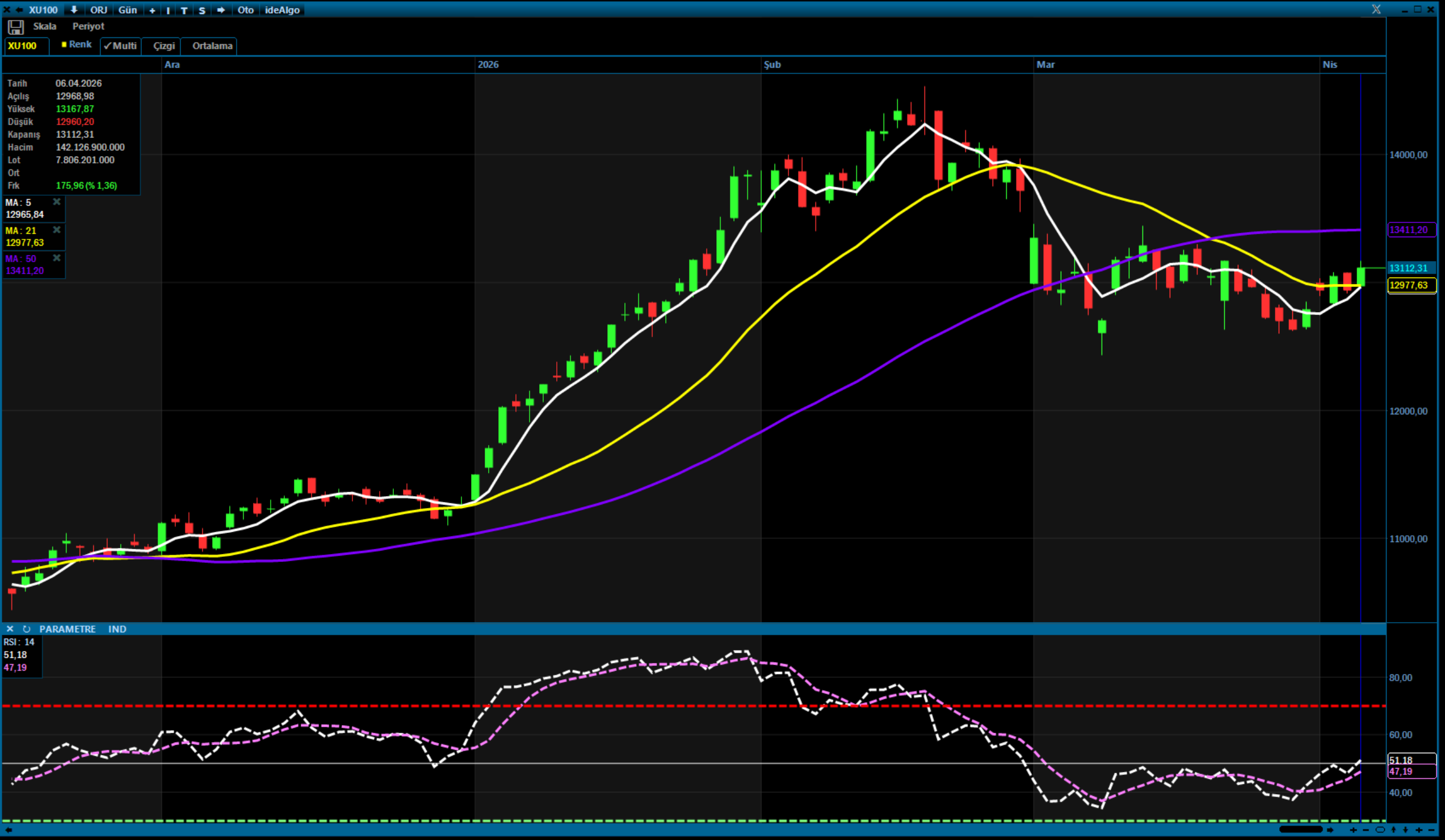 Analiz – Teknik Bülten / 07.04.2026 (Şeker Yatırım)