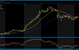 Borsa İstanbul Günü Düşüşle Kapattı: BIST 100 Endeksi %1,45 Geriledi
