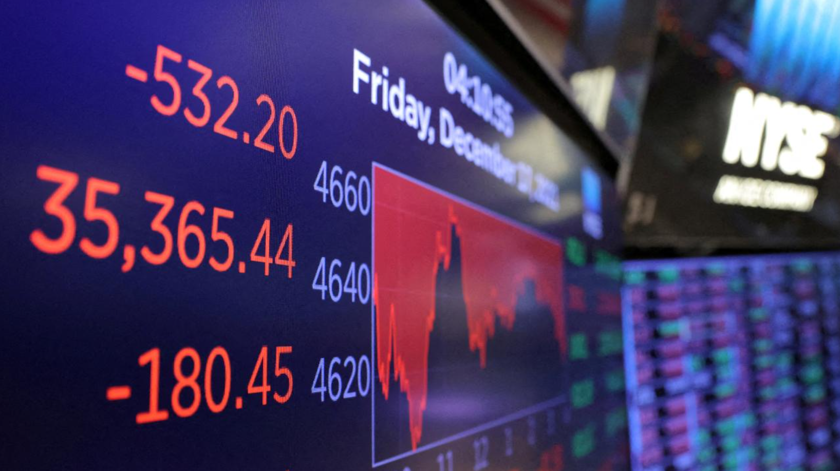 ABD borsalarında enflasyon ve jeopolitik gerilim etkisi: Piyasalar haftayı karışık kapattı