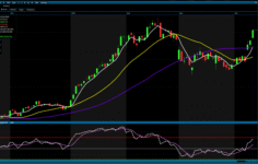 Analiz – BİST100 Teknik Bülten / 13.04.2026