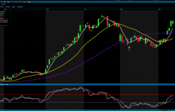 Analiz – Teknik Bülten ve Günlük Öneri Listesi / 14.04.2026 (Ziraat Yatırım)