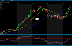Borsa İstanbul günü düşüşle kapattı: BIST 100 endeksi yüzde 0,36 geriledi