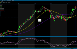 Borsa İstanbul günü düşüşle kapattı: BIST 100 endeksi yüzde 0,36 geriledi