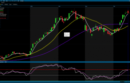 Borsa İstanbul günü düşüşle kapattı: BIST 100 endeksi yüzde 0,36 geriledi