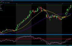 Analiz – BIST 100 Teknik Bülten / 20.04.2026