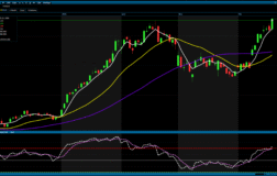 Analiz – BIST 100 Teknik Bülten / 20.04.2026
