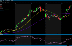 Analiz- Teknik Bülten 21.04.2026