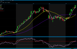 Analiz- Teknik Bülten 21.04.2026