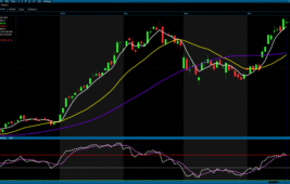 Analiz- Teknik Bülten 21.04.2026