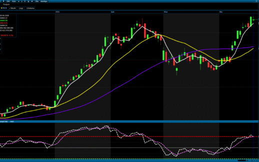 Analiz- Teknik Bülten 21.04.2026