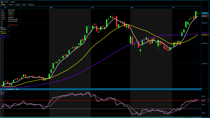 Analiz- Teknik Bülten 21.04.2026