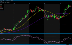 Analiz – BIST 100 Teknik Bülten (A1 Capital)