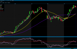 Analiz – BIST 100 Teknik Bülten (A1 Capital)