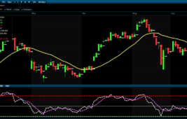 BIST 100’de 14 Bin Direnci Aşılamadı