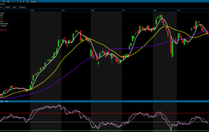 ANALİZ: SP500 Trendi Devam Eder mi?