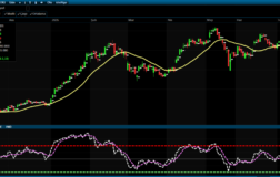 Bist 100’de Kritik Seviyeler