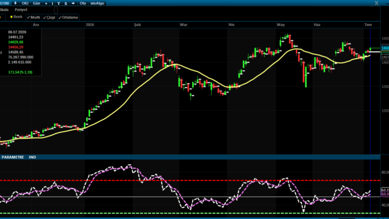 Bist 100’de Kritik Seviyeler