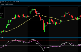 BIST-100 Teknik Analizi