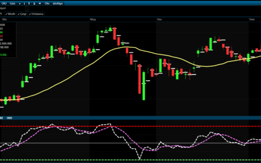 BIST-100 Teknik Analizi
