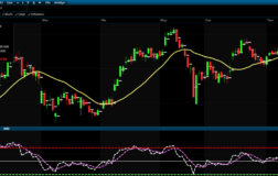 Borsa İstanbul Hafif Alıcılı Açılışa Hazırlanıyor