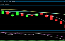 Borsa İstanbul İçin Teknik Görünüm