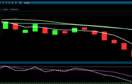 Borsa İstanbul İçin Teknik Görünüm