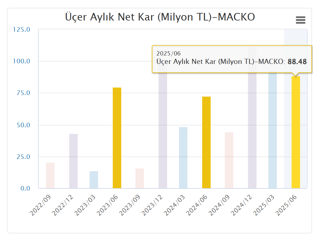 Mackolik’ten 2026 İlk Yarı Bilançosu