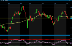 Borsa İstanbul’da Temkinli Seyir ve Kritik Teknik Seviyeler