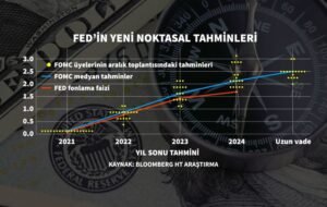 EMEKLİLİK FONLARI 13-20 ŞUBAT 2026 HAFTALIK TAKAS ANALİZ