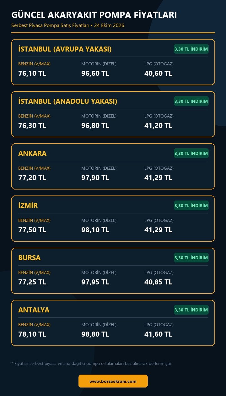 Güncel Akaryakıt Pompa Fiyatları Tablosu