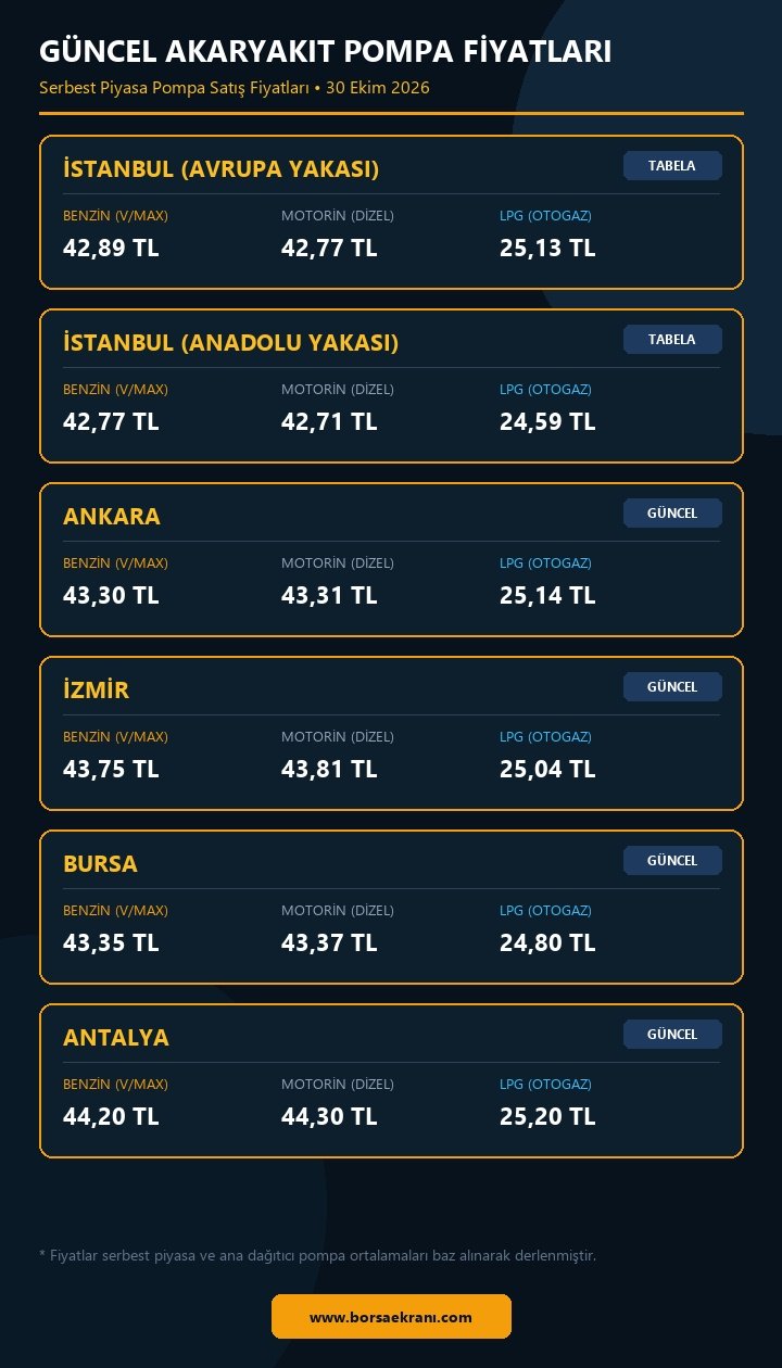 Güncel Akaryakıt Pompa Fiyatları Tablosu