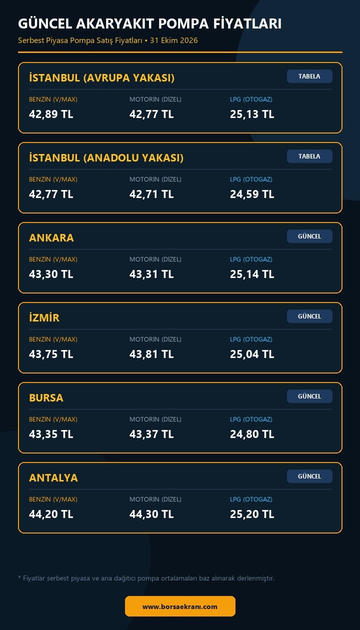 Güncel Akaryakıt Pompa Fiyatları Tablosu