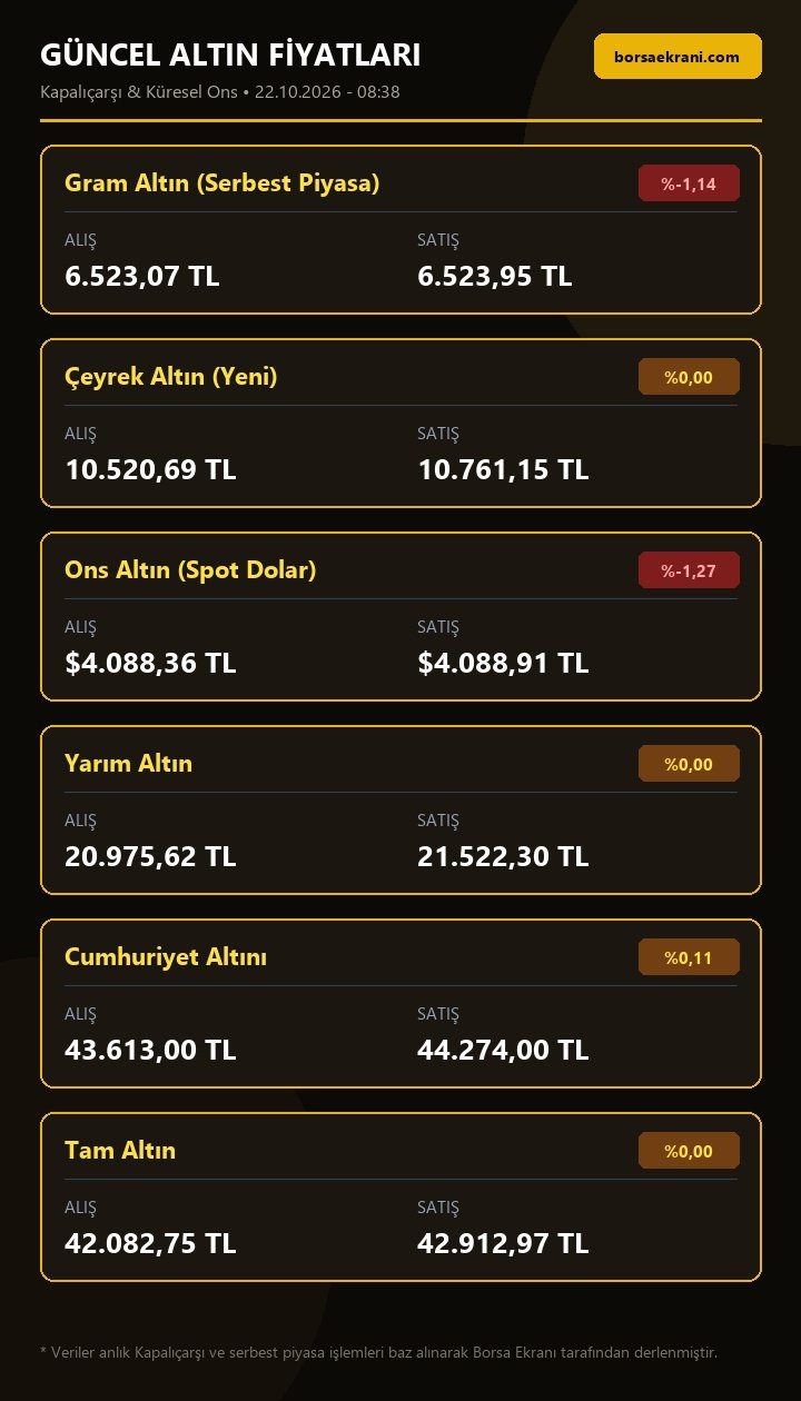 Güncel Altın Fiyatları Tablosu