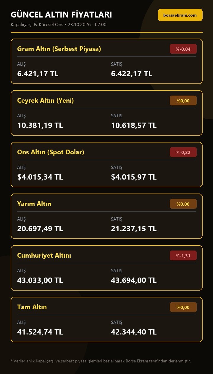 Güncel Altın Fiyatları Tablosu