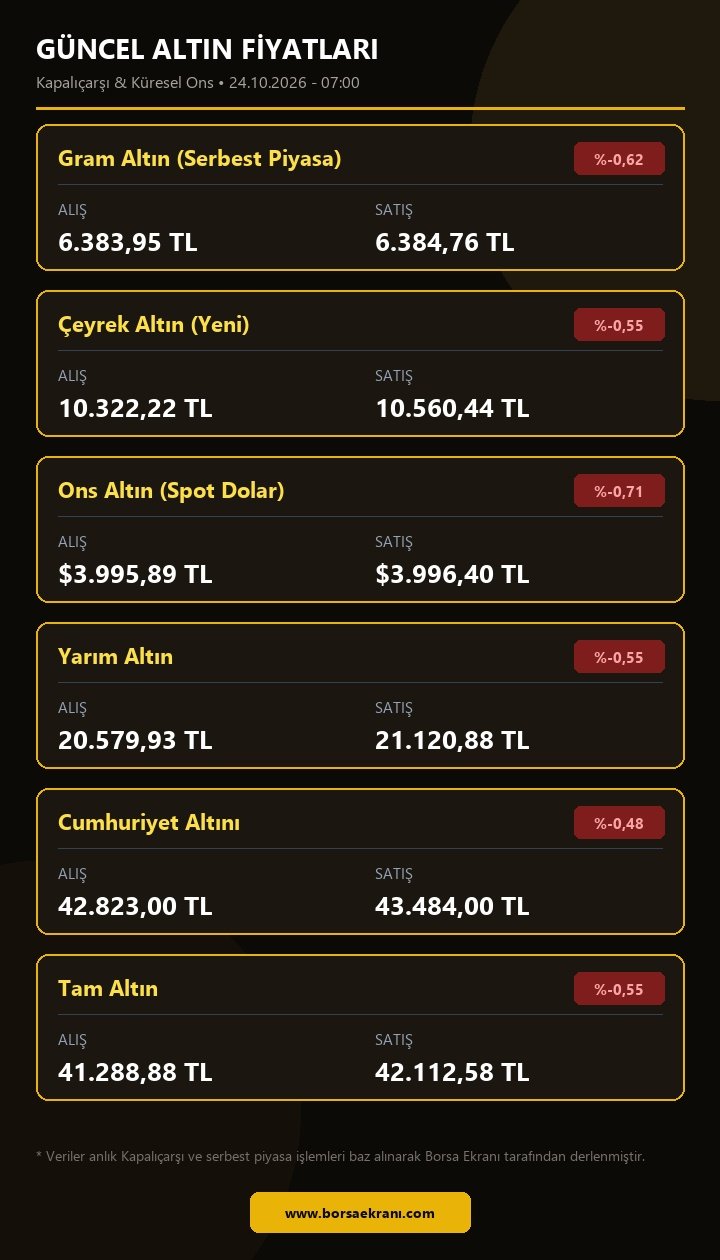 Güncel Altın Fiyatları Tablosu
