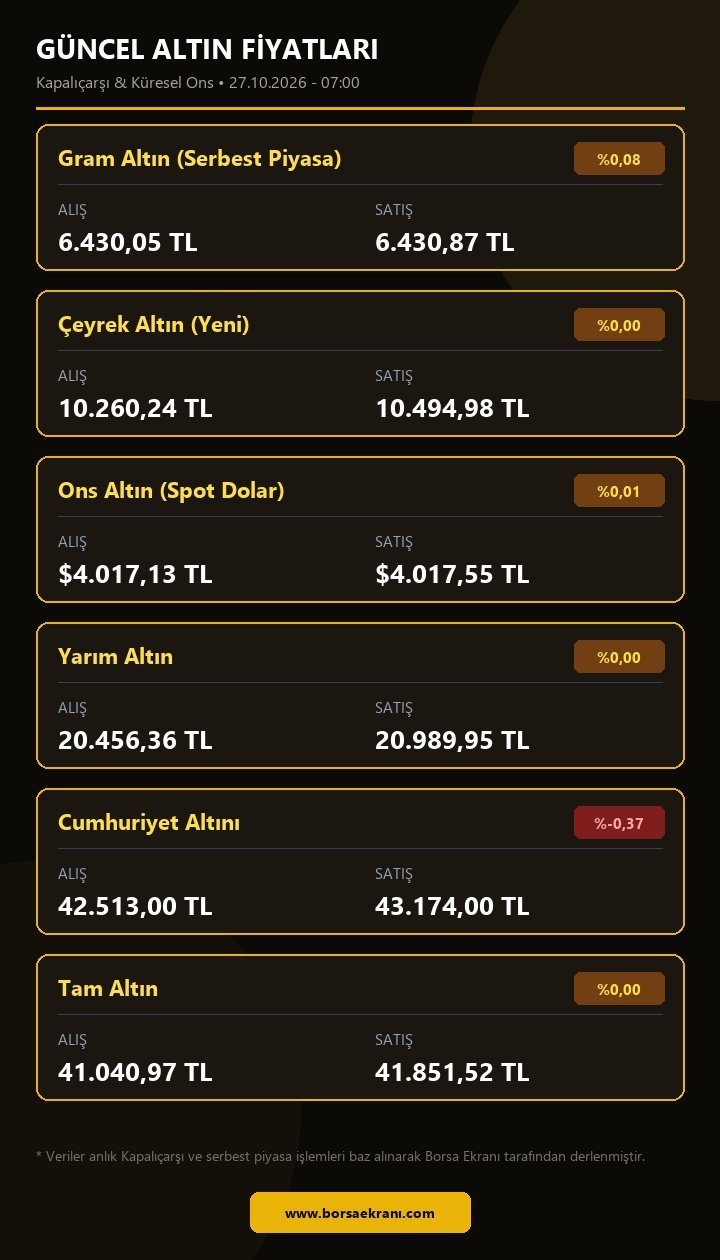 Güncel Altın Fiyatları Tablosu